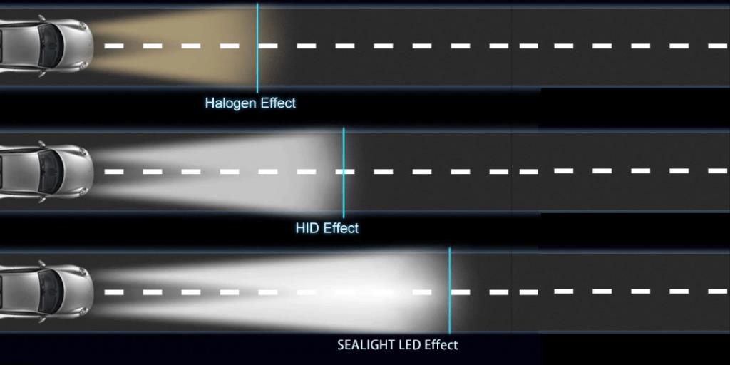Xenon Headlights Chart